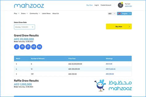 mahzooz results